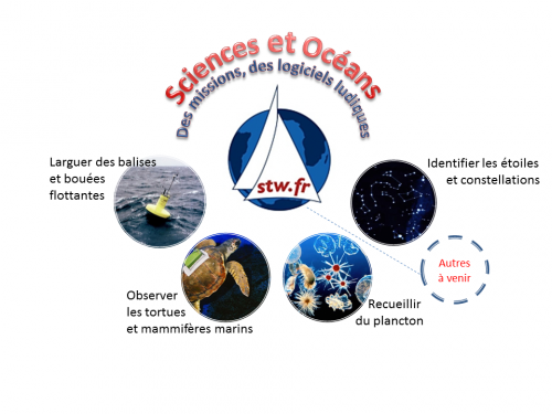 Présentation PPSO.png